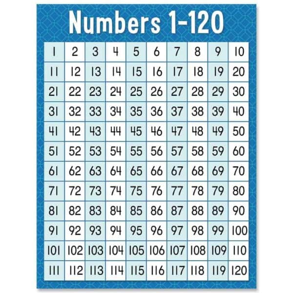 Numbers 1-120 Chart CTP-8609