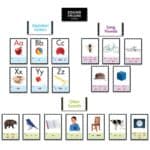 Sound-spelling Cards Bulletin Board CTP-8535