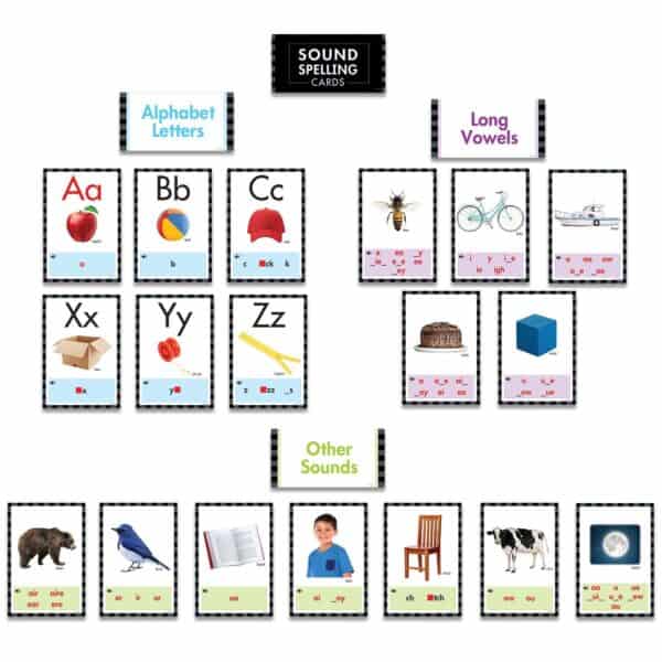 Sound-spelling Cards Bulletin Board CTP-8535