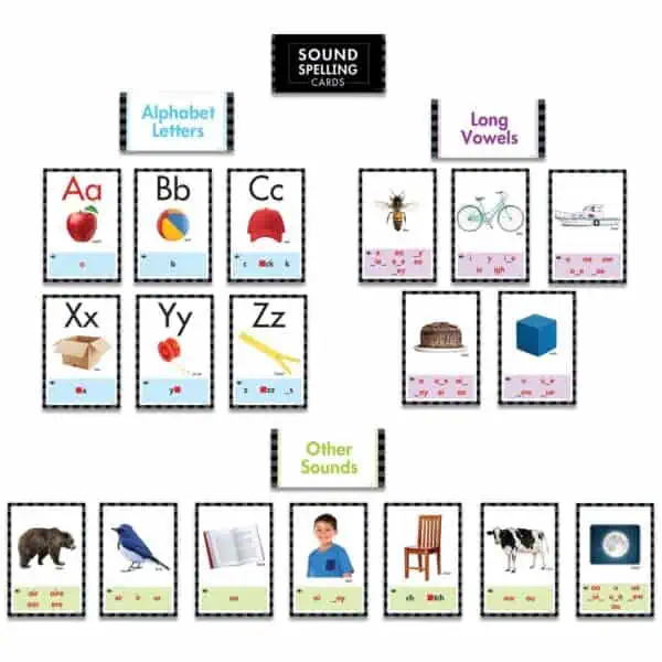 Sound-spelling Cards Bulletin Board CTP-8535