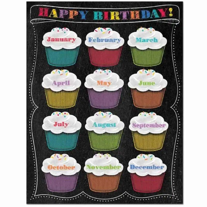 Chalk It Up! Happy Birthday Chart CTP-1019