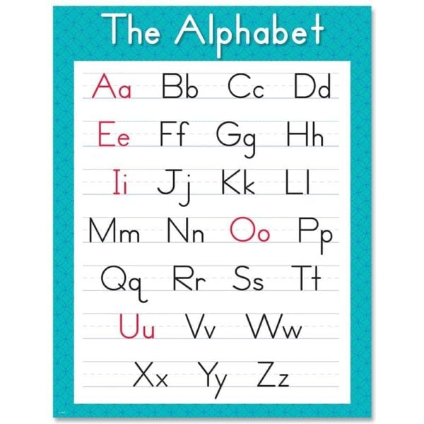 The Alphabet Chart CTP-8610