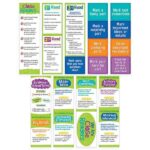 Close Reading Mini Bulletin Board, Gr. 3-5 CTP-0608