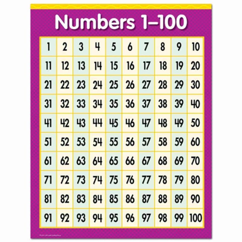 Numbers 1-100 chart ctp-5370