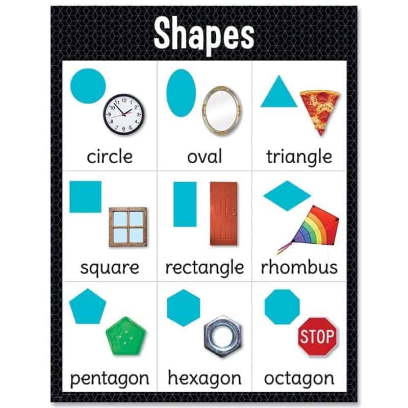 Shapes chart ctp-8612