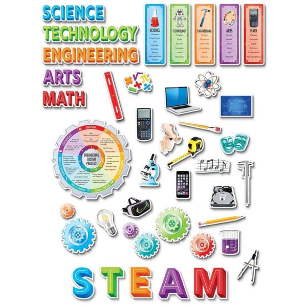 STEM / STEAM Bulletin Board CTP-2962