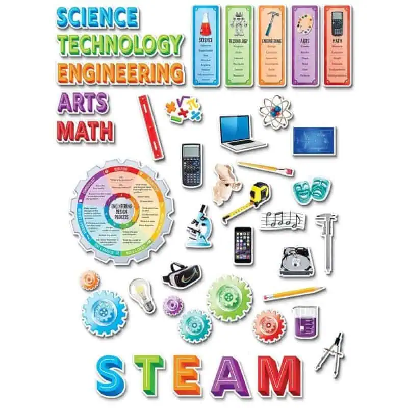 STEM / STEAM Bulletin Board CTP-2962