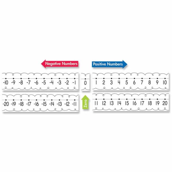 Number Line Bulletin Board CTP-10172