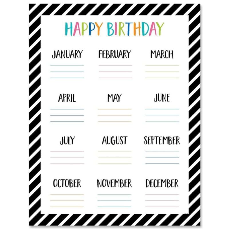 Happy birthday chart ctp-10180