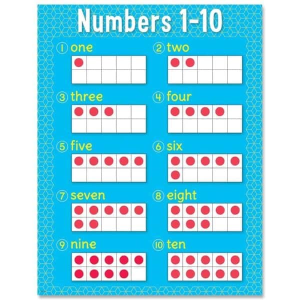Numbers 1-10 Chart CTP-8607