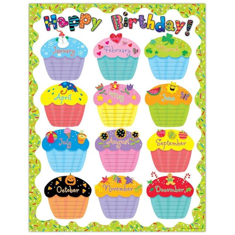 Poppin' patterns happy birthday poster chart ctp-6423