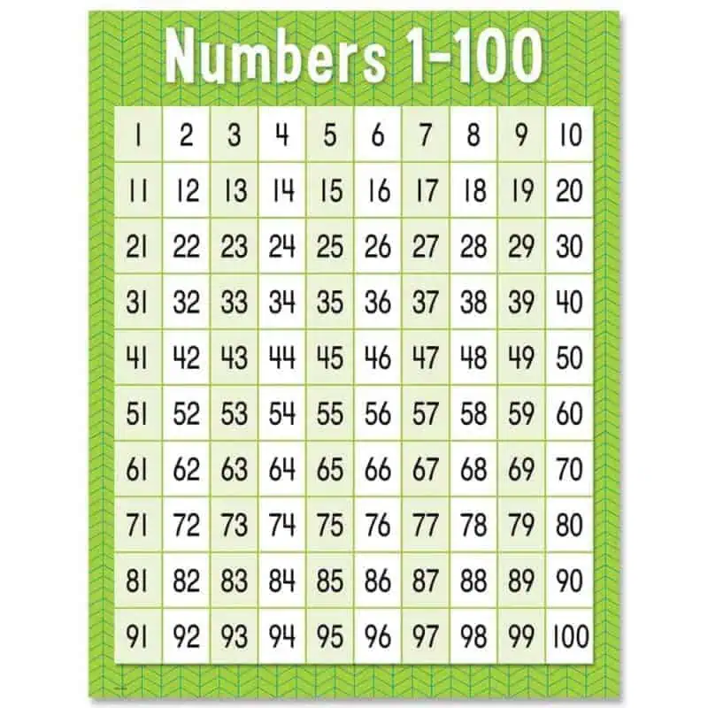Numbers 1-100 Chart CTP-8608