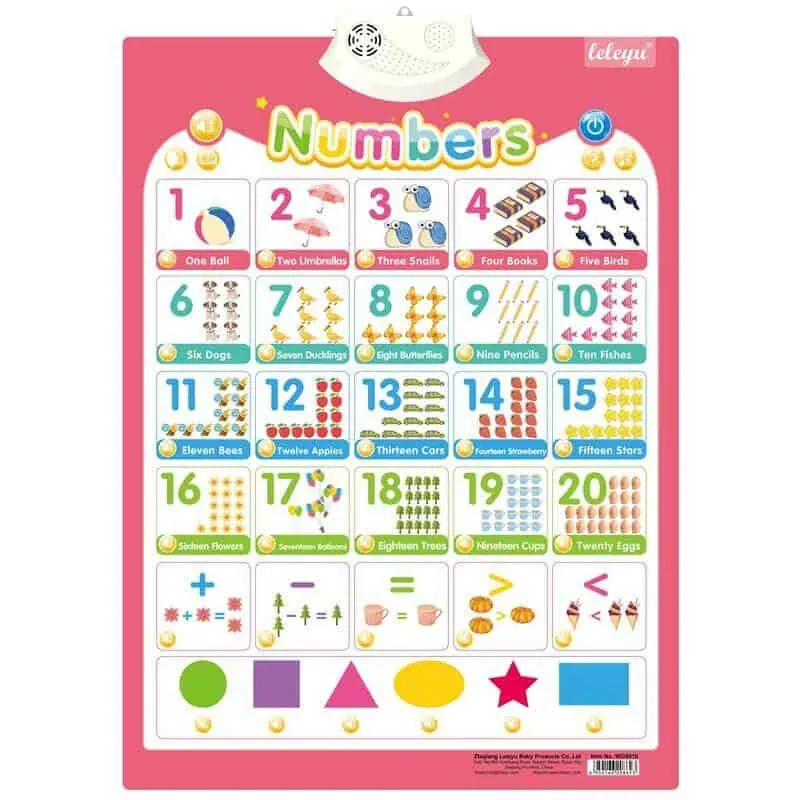 Digit English Educational wall chart