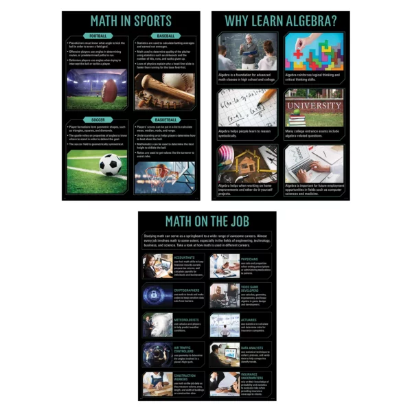Math Basics Poster Set