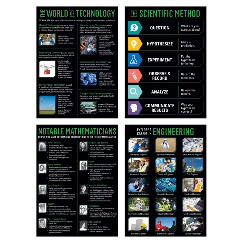 Stem poster set