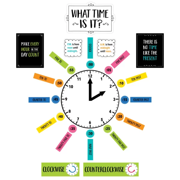 Telling Time (Core Decor) Bulletin Board