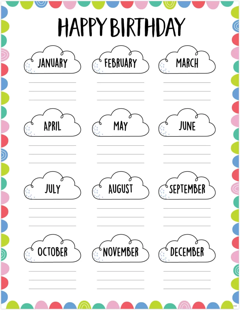 Happy birthday (rainbow doodles) chart