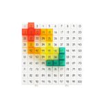 Edx Education Reflection Activity Set