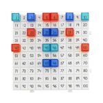Edx Education Reflection Activity Set