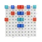Edx Education Reflection Activity Set