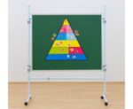 Magnetic Food Pyramid For Whiteboard