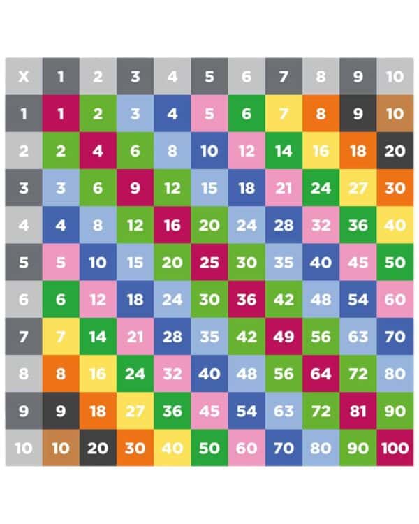 a colorful squares with numbers