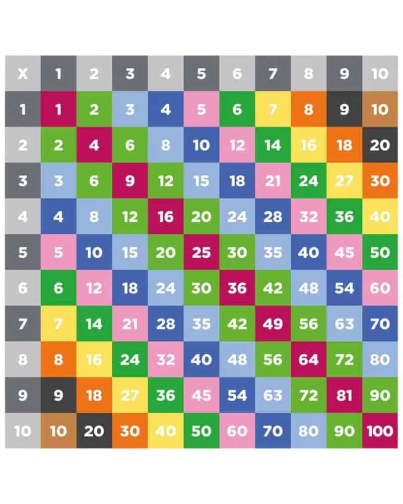 a colorful squares with numbers