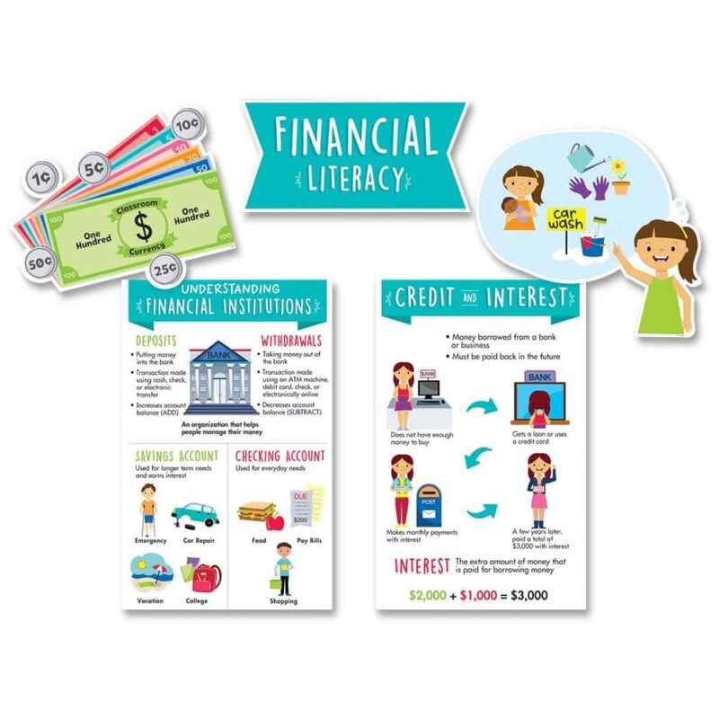 Creative teaching press help students understand finances, money, investing, and more with the 33 pieces in this financial literacy bulletin board.   
with this set, students will learn a variety of  financial vocabulary and concepts including: methods of payment - credit cards, debit cards, checks
credit and interest
needs vs. Wants
spend or save
goods and services
income or gift
save, spend, donate, invest
ways to earn income
job skills
financial institutions
tips for financial success
charitable giving in addition, you can use the content-rich pieces for instruction, for reference, and to support core learning standards! The pieces in this set are interactive teaching tools. They are great for use in small groups, where students can have hands-on manipulation of the pieces. They are also perfect for use under a document camera to teach/demonstrate concepts to the entire class. They also work well in a pocket chart or center. Perfect for grades 2-3. Pieces range in size from 6. 25"w x 4"h to 16. 75"w x 11. 25"h
bulletin board set also includes an instructional guide with bulletin board ideas, classroom activities, and a reproducible.