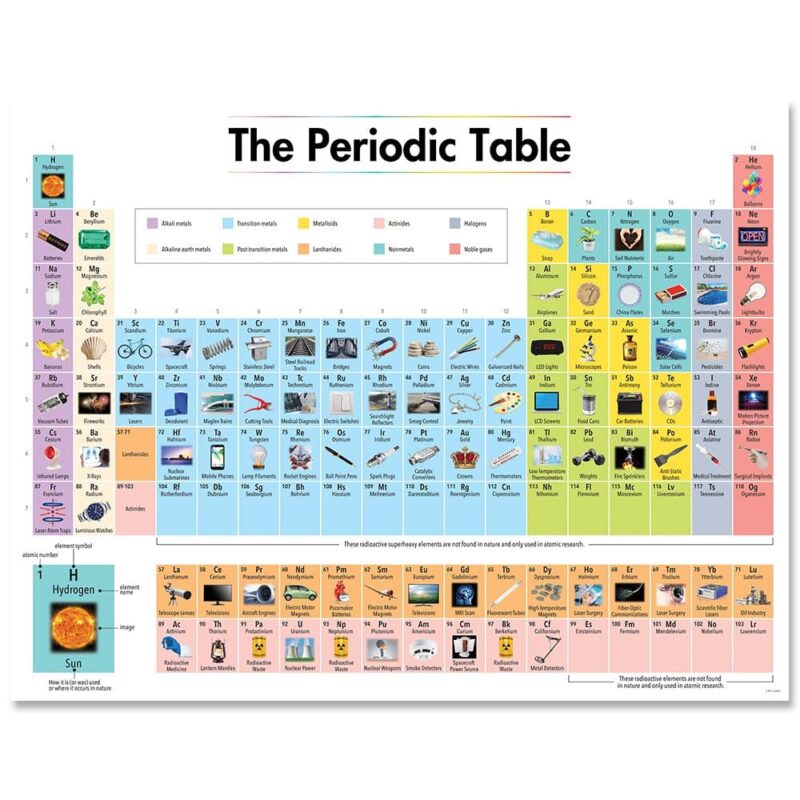 Creative teaching press this colorfully illustrated and up-to-date version of the periodic table of the elements provides a great introduction to the building blocks of matter. The chart displays all 118 known elements, including the four recently added elements: nihonium, moscovium, tennessine, and oganesson. The table is color-coded into 10 common element families to aid students in recognizing elements with similar characteristics. The chart includes basic facts about each element: atomic number, element symbol, element name, and (where available) atomic weight. For most of the elements, the chart also includes pictures that support understanding of the elements and how they are connected to the real world.. This fresh take on the iconic science reference is available just in time for 2019, which is the international year of the periodic table and the 150th anniversary of the periodic table’s discovery. Great for grades 4–12.  
chart measures 17” x 22”
 