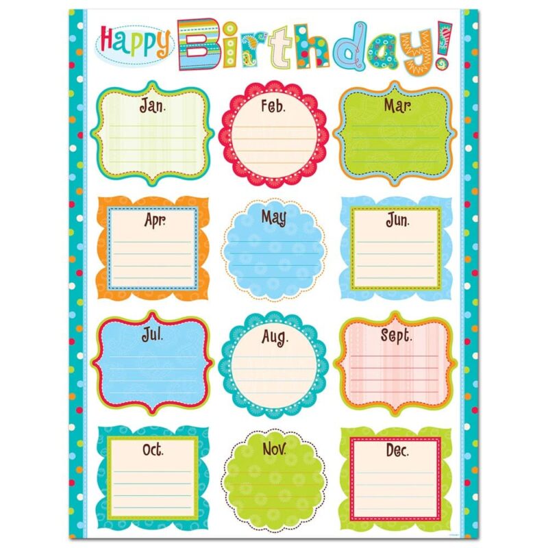 Creative teaching press celebrate birthdays throughout the year! Use to decorate bulletin boards, hallways, doors, and common areas! Measures 17" x 22" activity ideas and reproducibles on back for use in the classroom.