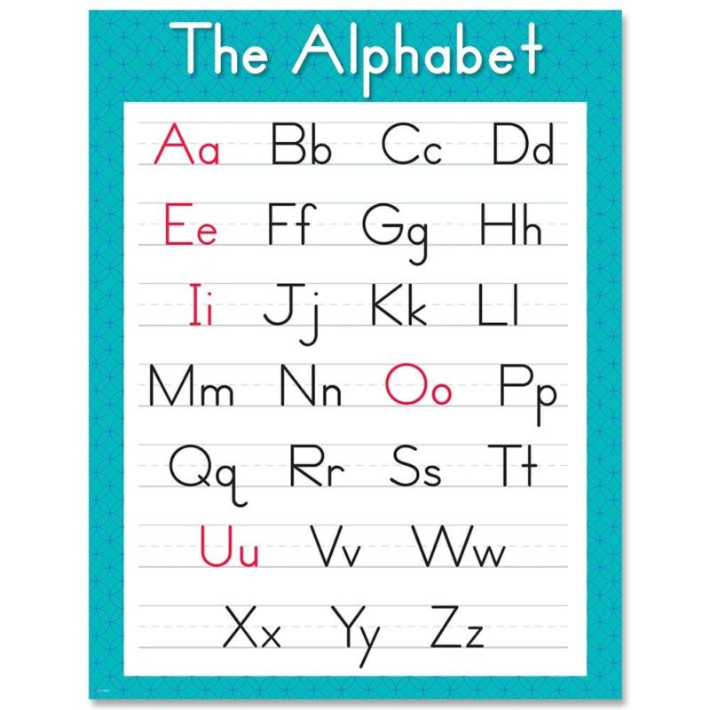 Creative teaching press this alphabet chart is great for direct instruction or as a reference for students practicing this language arts concept.   for each letter, the chart shows the uppercase and lowercase manuscript letter along with a photograph of an object that starts with the letter, and the written word of the object. Use this basic skills learning chart in a daycare, preschool, elementary school classroom, or homeschool environment. Gr. Prek-k. Chart measures 17" x 22"
back of chart includes reproducibles and lesson activity ideas.  