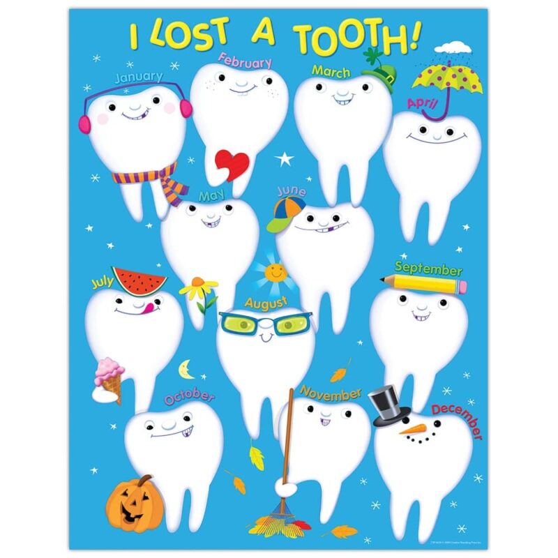 Creative teaching press this easy-to-use chart makes losing a tooth special for your students! Includes four pages of activity ideas and reproducibles on the back. 17" x 22"