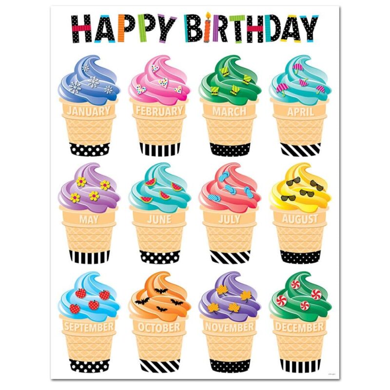 Creative teaching press this bold & bright happy birthday chart features swirled ice-cream cones, seasonal accents, and playful patterns that will make students feel special on their birthday. This chart is a perfect way to display student birthdays in the classroom, at a daycare, in a , or at a preschool. Chart measures 17" x 22" back of chart includes reproducibles and activity ideas to reinforce skills.