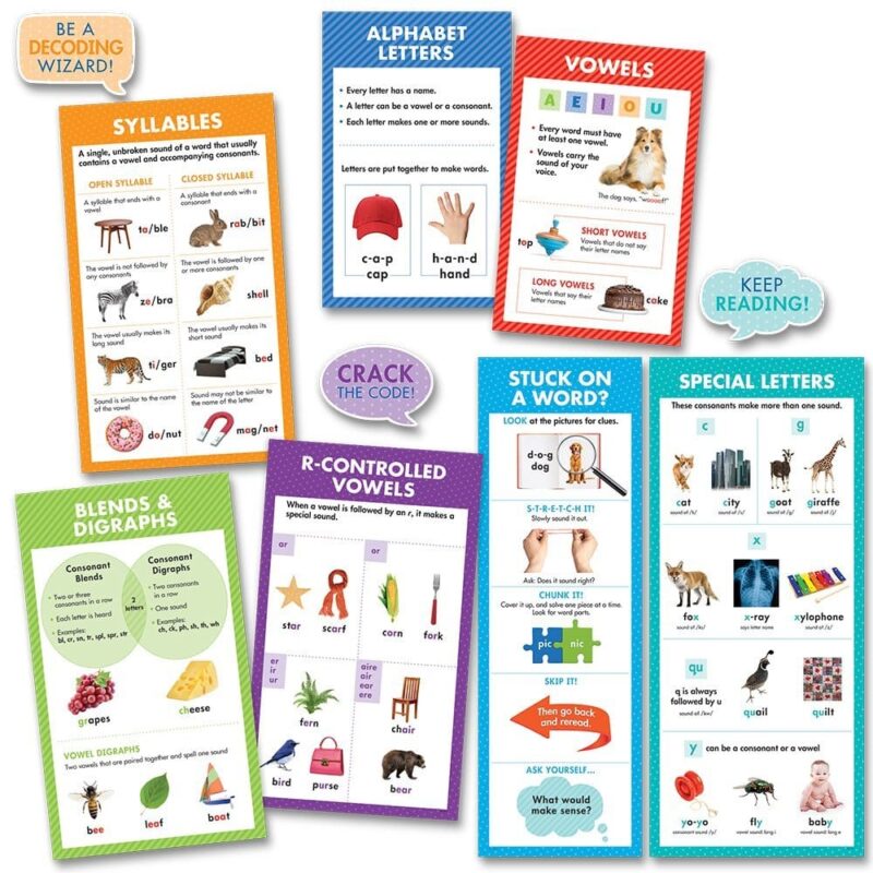 Creative teaching press help students learn phonics with this conquering phonics bulletin board. Use the pieces to introduce students to phonics concepts and strategies, or post them around the classroom as a reference tool.   the pieces in this set are interactive teaching tools and can be used in small groups, where students can have hands-on manipulation of the pieces. They are perfect for use under a document camera to teach concepts to the entire class. They also work well in a pocket chart or center to reinforce concepts already taught to the whole group. This 10-piece language arts bulletin board includes: 7 mini posters:
blends & digraphs = 10" x 17. 5"
alphabet letters = 8. 75" x 13. 75"
vowels = 8. 75" x 13. 75"
special letters = 10" x 24"
stuck on a word = 7. 5" x 24"
r-controlled vowels = 10" x 17. 5"
syllables = 10" x 17. 5"
3 speech bubbles with encouraging phrases (5" x 4") bulletin board set also includes an instructional guide with bulletin board ideas, classroom activities, and a reproducible.
