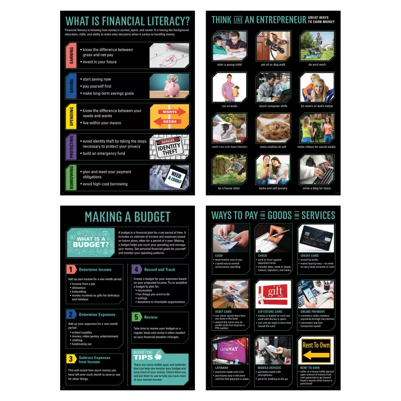 Creative teaching press <p>engage and inspire students with this financial fundamentals 4-poster set. The 4 posters in this set cover core content:</p><ul><li> what is financial literacy? —borrowing, protecting, spending, saving, earning</li><li>think like an entrepreneur—great ways to save money</li><li>making a budget—what is a budget? Determine income, determine expenses, subtract expenses from income, record and track, review, budgeting tips</li><li>ways to pay for goods and services—cash, check, credit card, debit card, gift/store card, online payment, layaway, mobile devices, and rent to own</li></ul><p>the posters feature vivid, engaging photography alongside easy-to-read text to capture students' attention, reinforce instruction, and foster learning. They help bring financial literacy content to life and create a stimulating, standards-based classroom environment. </p><p>hang these bright, insightful charts to inspire students to learn about finances and encourage them to apply their knowledge outside the classroom. Display on a bulletin board, on a doorway, in a hallway, or in the library. </p><p>perfect for elementary school gate programs, plus middle school and high school classrooms. Also applicable for some adult education classrooms. </p><ul><li>set contains 4 posters</li><li>each poster measures 17½" x 24"</li></ul><p>poster set also includes an instructional guide with lesson ideas, classroom activities, and a reproducible. </p><p><strong>teacher tip:</strong> laminate posters for durability. </p>