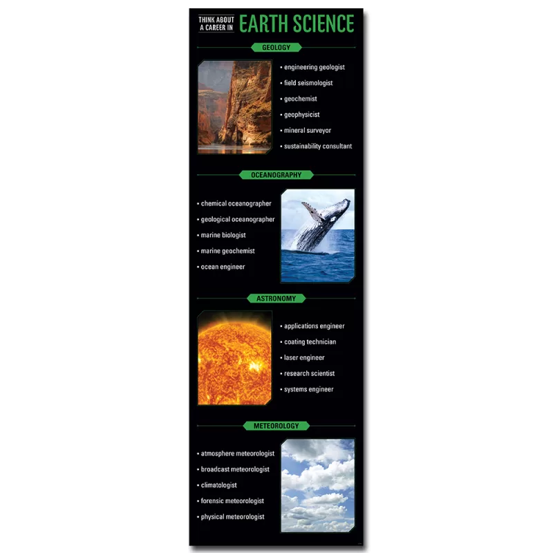 Creative teaching press earth science giant banner