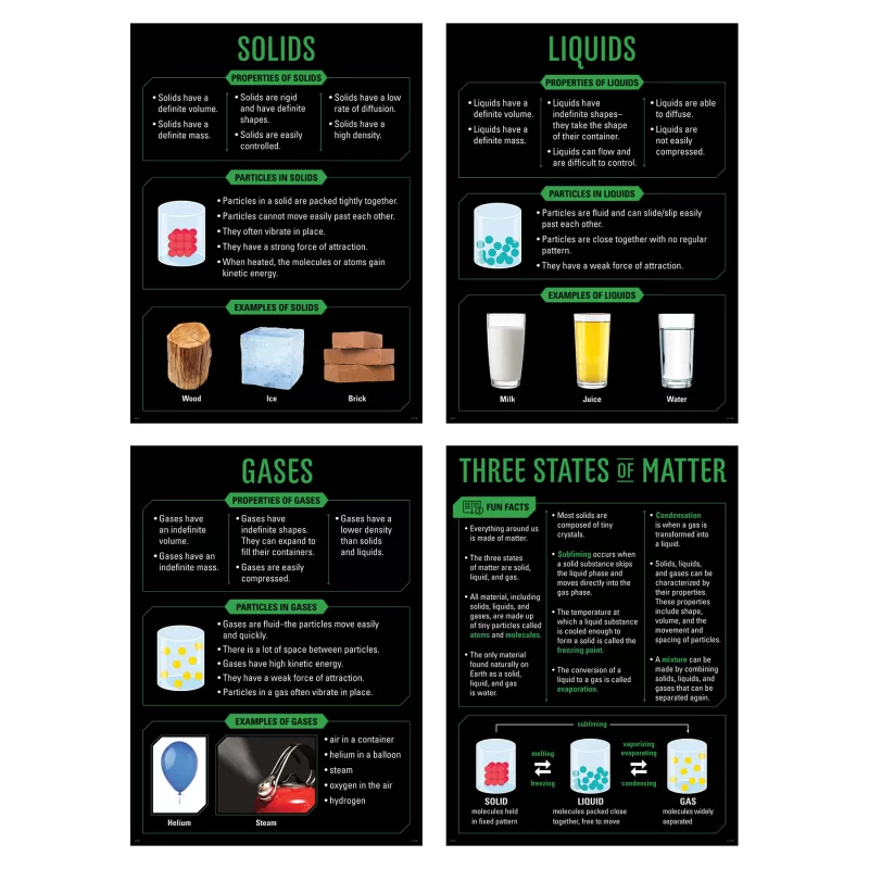 Creative teaching press <p>engage and inspire students with this states of matter 4-poster set. The 4 posters in this set cover core science content:</p><ul><li>solids—properties of solids, particles in solids, examples of solids</li><li>liquids—properties of liquids, particles in liquids, examples of liquids</li><li>gases—properties of gases, particles in gases, examples of gases</li><li>three states of matter: fun facts—atoms, molecules, subliming, freezing point, evaporation, condensation, mixture, vaporizing, melting, freezing</li></ul><p>the posters feature vivid, engaging photography alongside easy-to-read text to capture students' attention, reinforce instruction, and foster learning. They help bring science content to life and create a stimulating, standards-based classroom environment. </p><p>hang these bright, insightful charts to inspire students to learn about science and encourage them to apply their knowledge outside the classroom. Display on a bulletin board, on a doorway, in a hallway, or in the library. A must-have for science classrooms! </p><p>perfect for elementary school gate programs, plus middle school and high school classrooms. Also great for stem and steam programs and makerspaces. </p><ul><li>set contains 4 posters</li><li>each poster measures 17 1/2" x 24"</li></ul><p>poster set also includes an instructional guide with lesson ideas, classroom activities, and a reproducible. </p><p><strong>teacher tip:</strong> laminate posters for durability. </p>