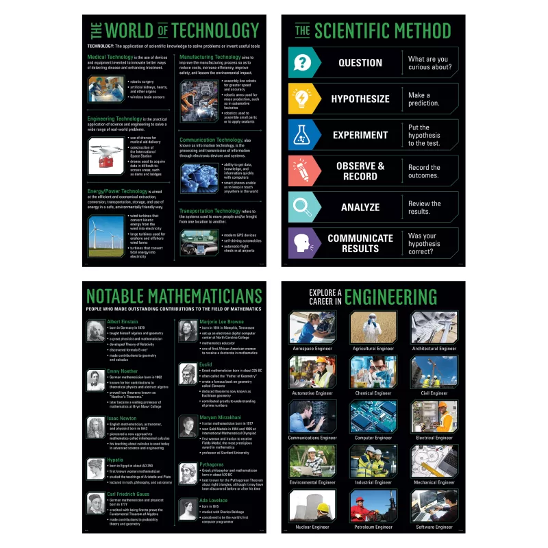 Creative teaching press <p>engage and inspire students with this stem 4-poster set. The 4 posters in this set cover core content:</p><ul><li>the word of technology—medical, engineering, energy/power, manufacturing, communication, transportation</li><li>the scientific method—question, hypothesize, experiment, observe and record, analyze, communicate results</li><li>notable mathematicians—albert einstein, emmy noether, isaac newton, hypatia, carl friedrich gauss, marjorie lee browne, euclid, maryam mirzakhani, pythagoras, ada lovelace</li><li>explore a career in engineering—aerospace, agricultural, architectural, automotive, chemical, civil, communications, computer, electrical, environmental, industrial, mechanical, nuclear, petroleum, software</li></ul><p>the posters feature vivid, engaging photography alongside easy-to-read text to capture students' attention, reinforce instruction, and foster learning. They help bring math and science content to life and create a stimulating, standards-based classroom environment. </p><p>hang these bright, insightful charts to inspire students to learn about stem and encourage them to apply their knowledge outside the classroom. Display on a bulletin board, on a doorway, in a hallway, or in the library. A must-have for science classrooms! </p><p>perfect for elementary school gate programs, middle school and high school classrooms, and career resource centers. Also great for stem and steam programs and makerspaces. </p><ul><li>set contains 4 posters</li><li>each poster measures 17 1/2" x 24"</li></ul><p>poster set also includes an instructional guide with lesson ideas, classroom activities, and a reproducible. </p><p><strong>teacher tip:</strong> laminate posters for durability. </p>