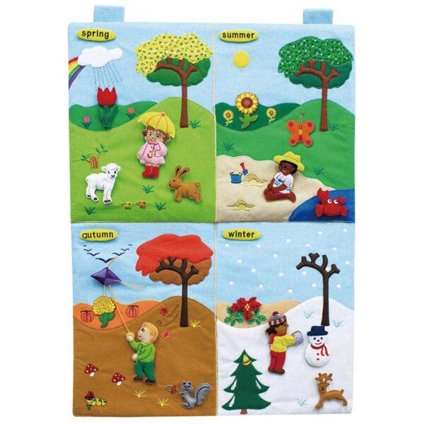 Four Seasons Educational Chart 50×70 cm | Seasons Classroom Poster
