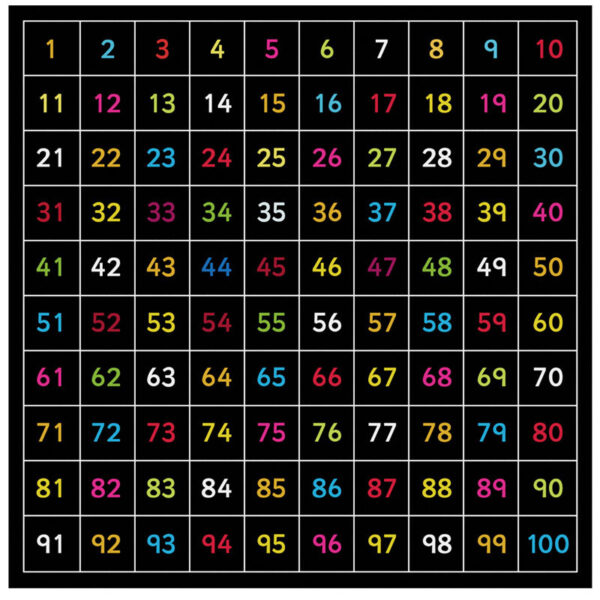 Outdoor Chalkboard Number Square 1-100 | Coloured 100×100 cm