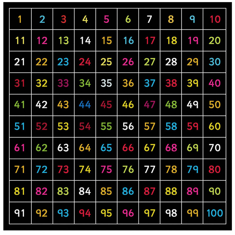 WIS-GEN-T057 Outdoor Chalkboard Number Square 1-100 | Coloured 100×100 cm