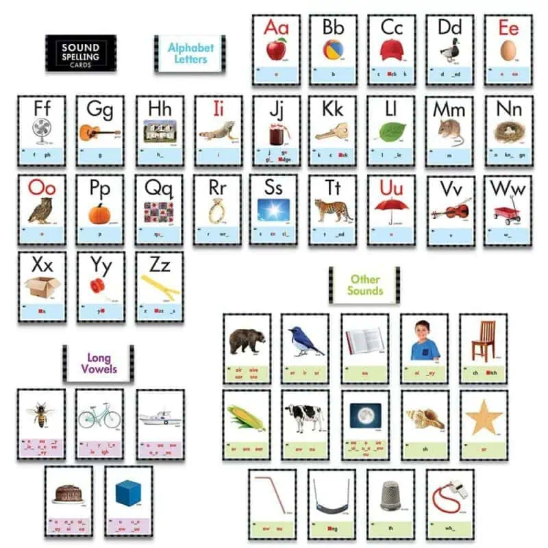 Sound-spelling Cards Bulletin Board CTP-8535