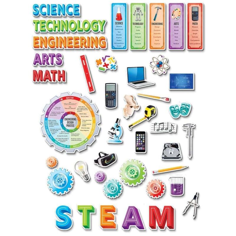 Stem / steam bulletin board ctp-2962