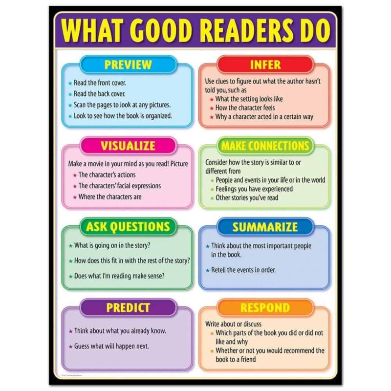 What good readers do, gr. 2-5 ctp-4331