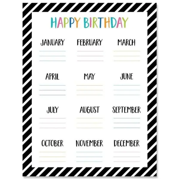 Happy Birthday Chart CTP-10180