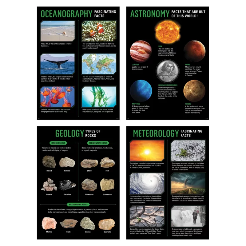 Earth science poster set