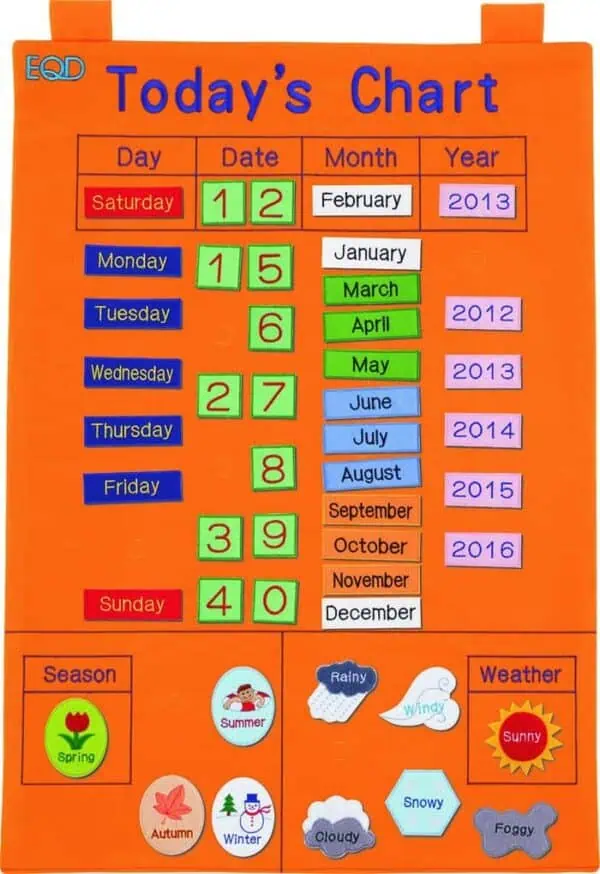 Chart - Todays Chart 50x70cm