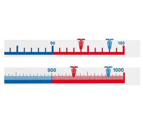 Number Line 1-100