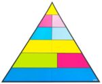 Magnetic Food Pyramid For Whiteboard