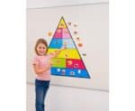 Magnetic Food Pyramid For Whiteboard